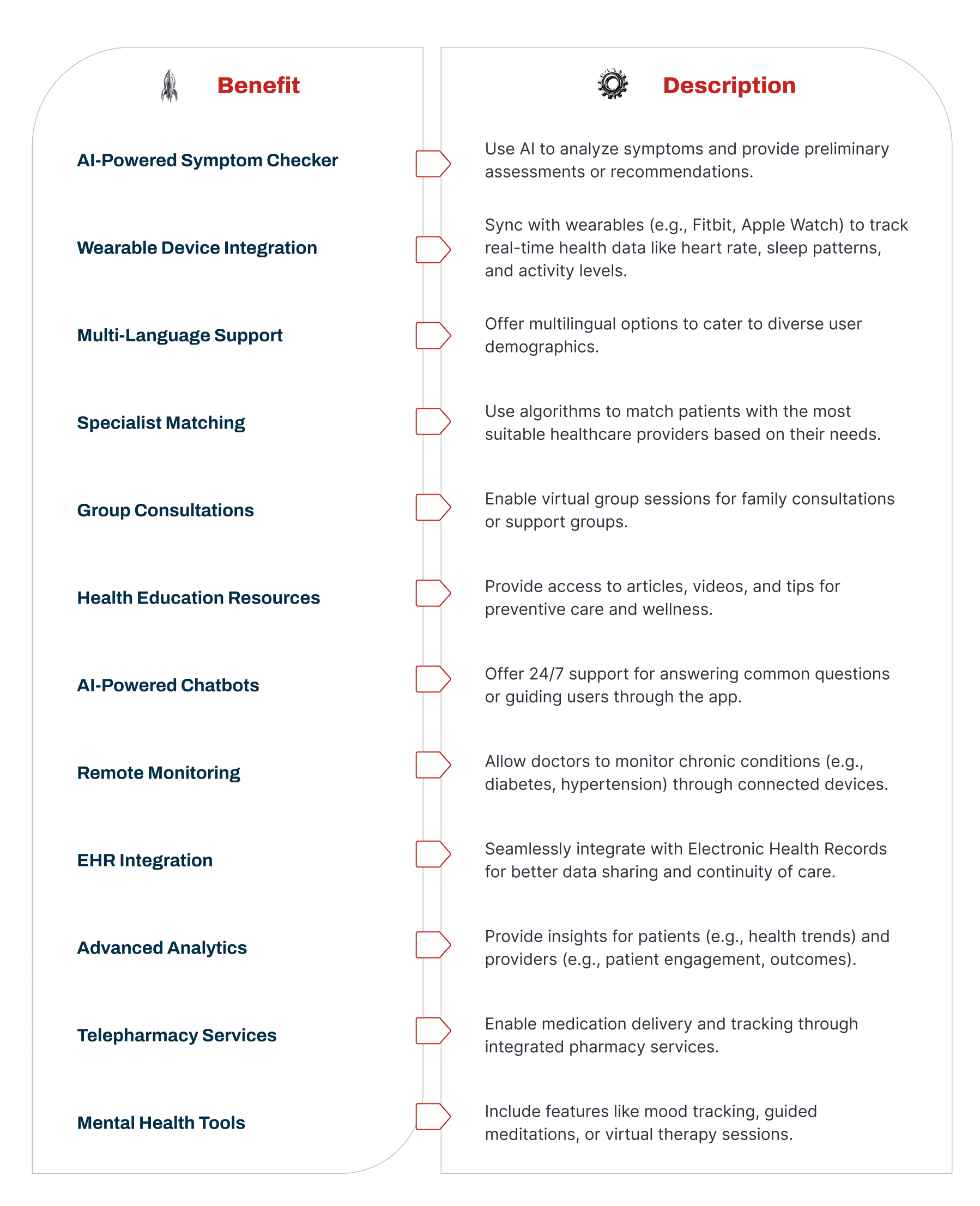 Telemedicine App Development: A Step-by-Step Guide 4 extended-set-of-features-for-developing-MVP-apps-for-telemedicine