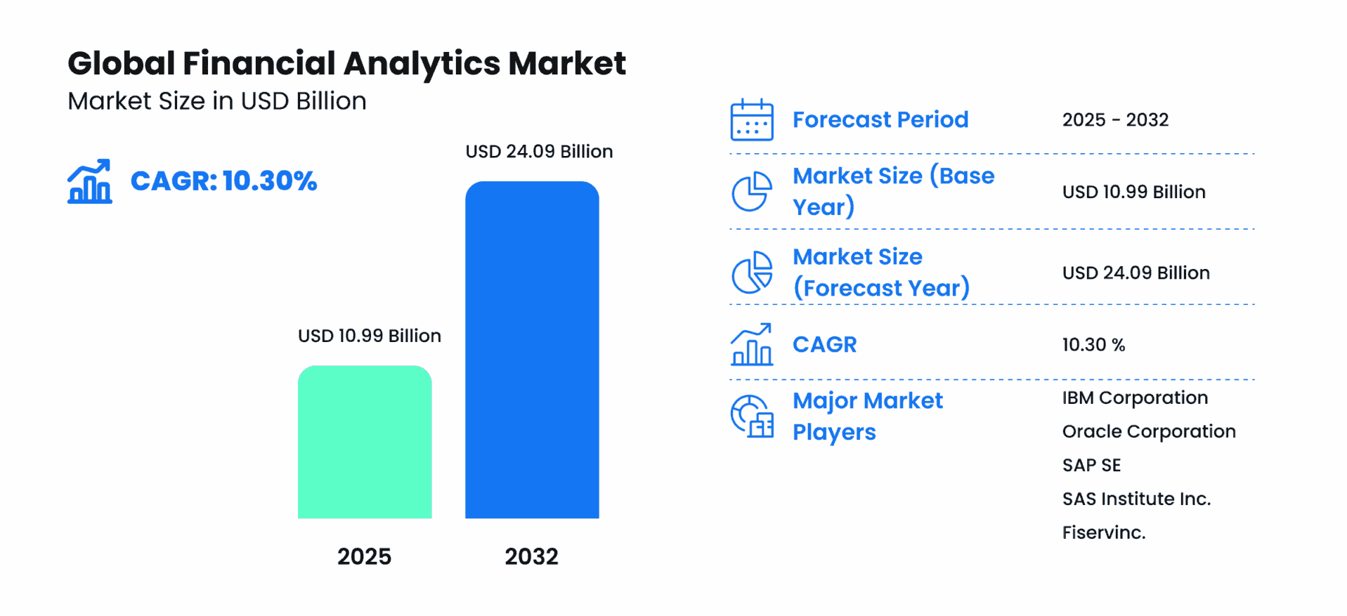 Predictive Analytics in Finance: Key Models, Benefits, and Practical Use Cases 2 financial-analytics-market-trends-from-Intellectsoft (1)