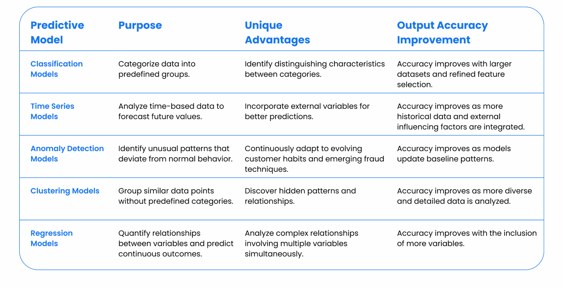 Predictive Analytics in Finance: Key Models, Benefits, and Practical Use Cases 3 top-5-predictive-analytics-models-in-finance-from-astservices(1)